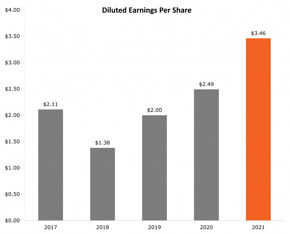 earnings-per-share-logistec