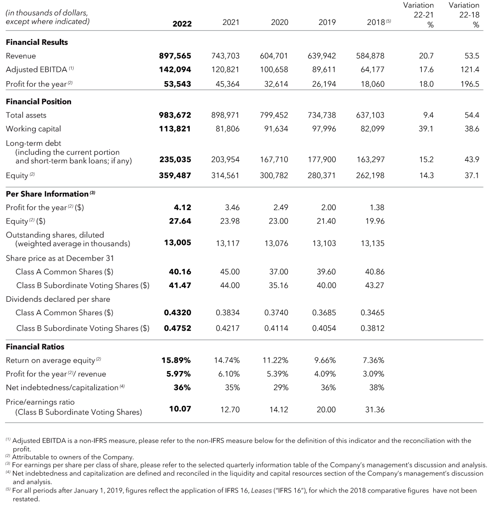 financial-highlights-logistec